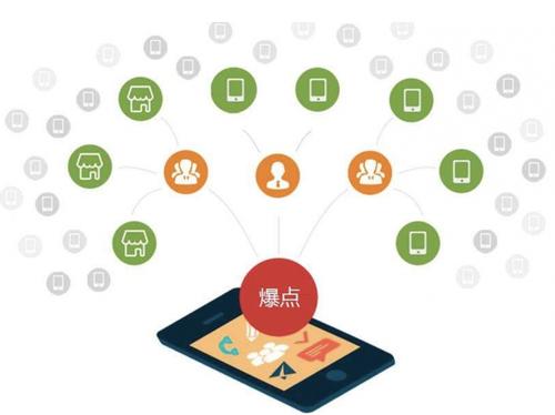 翁牛特为什么越来越多的企业通过软文营销来引流